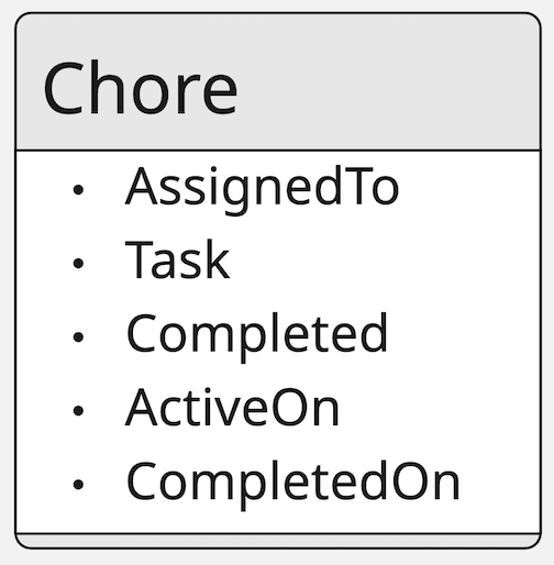 Image showing the updated Chores schema. A Chore has at least these fields: AssignedTo, Task, Completed, ActiveOn, CompletedOn.